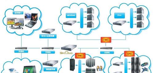 永久免費云存儲空間的申請指南與常見問題