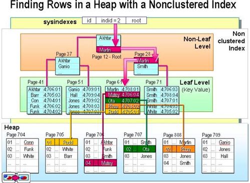從數(shù)據(jù)庫(kù)底層探究用戶畫像系統(tǒng)的儲(chǔ)存選型與數(shù)據(jù)處理服務(wù)