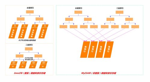 面試騰訊失敗復(fù)盤 數(shù)據(jù)處理與存儲(chǔ)服務(wù)的短板