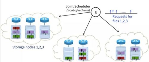 工業4.0下的協同驅動 大數據、5G與分布式存儲的數據處理與存儲服務