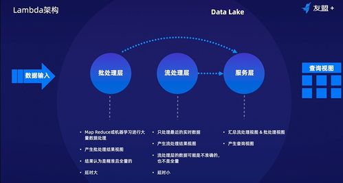 數(shù)據(jù)科學(xué)入門系列課程 數(shù)據(jù)存儲(chǔ)與計(jì)算、架構(gòu)與選型全解析