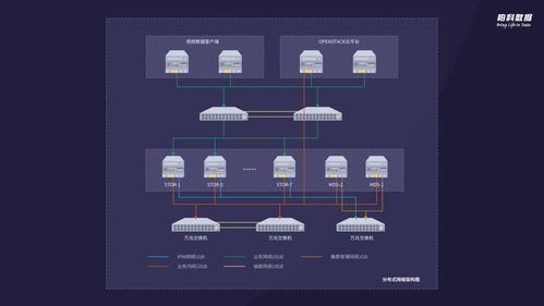 分布式存儲(chǔ)環(huán)境下海量非結(jié)構(gòu)化數(shù)據(jù)的安全處理與存儲(chǔ)服務(wù)