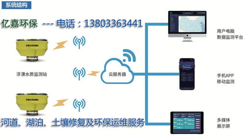 2021年棗強縣浮萍治理實業集團 數據處理與存儲服務在生態治理中的關鍵作用