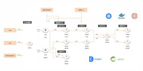全面容器化后，來電科技的微服務治理與數據處理存儲實踐