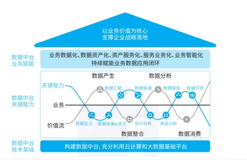 看完SmartBI這篇介紹，數據中臺不再是謎 數據處理與存儲服務的核心解讀