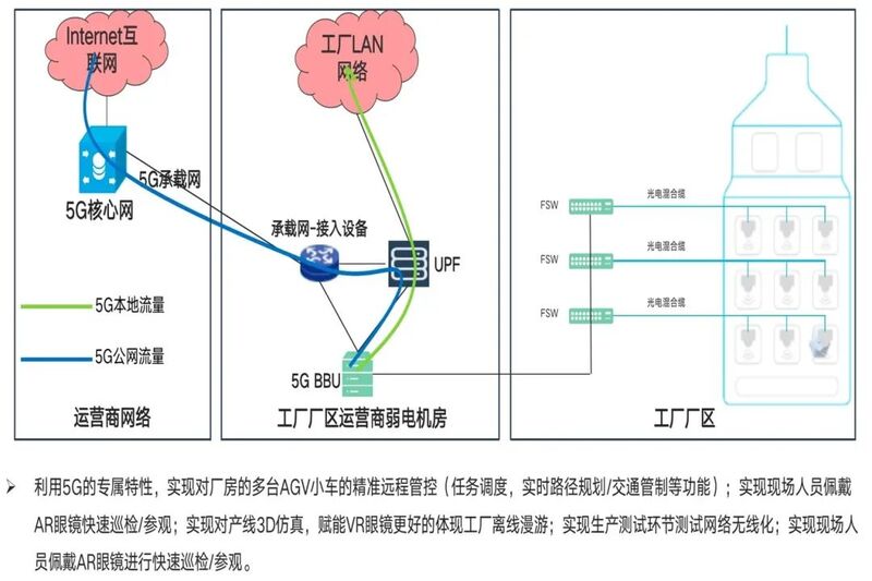 5G+工業互聯網創新應用案例(三) 數據處理與存儲服務的智能化變革